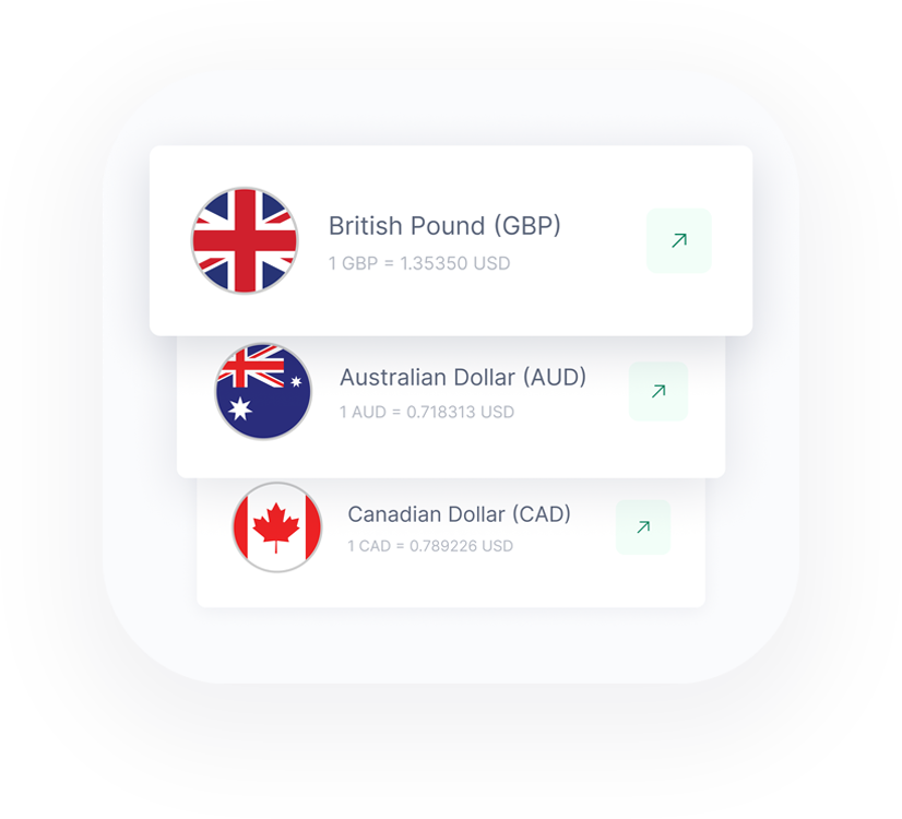 xe.com gbp to aud