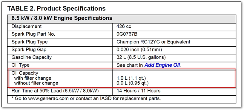 generac oil capacity