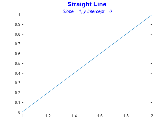 matlab title latex