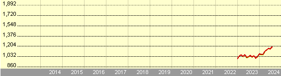 vanguard ftse u.k. all share index unit trust