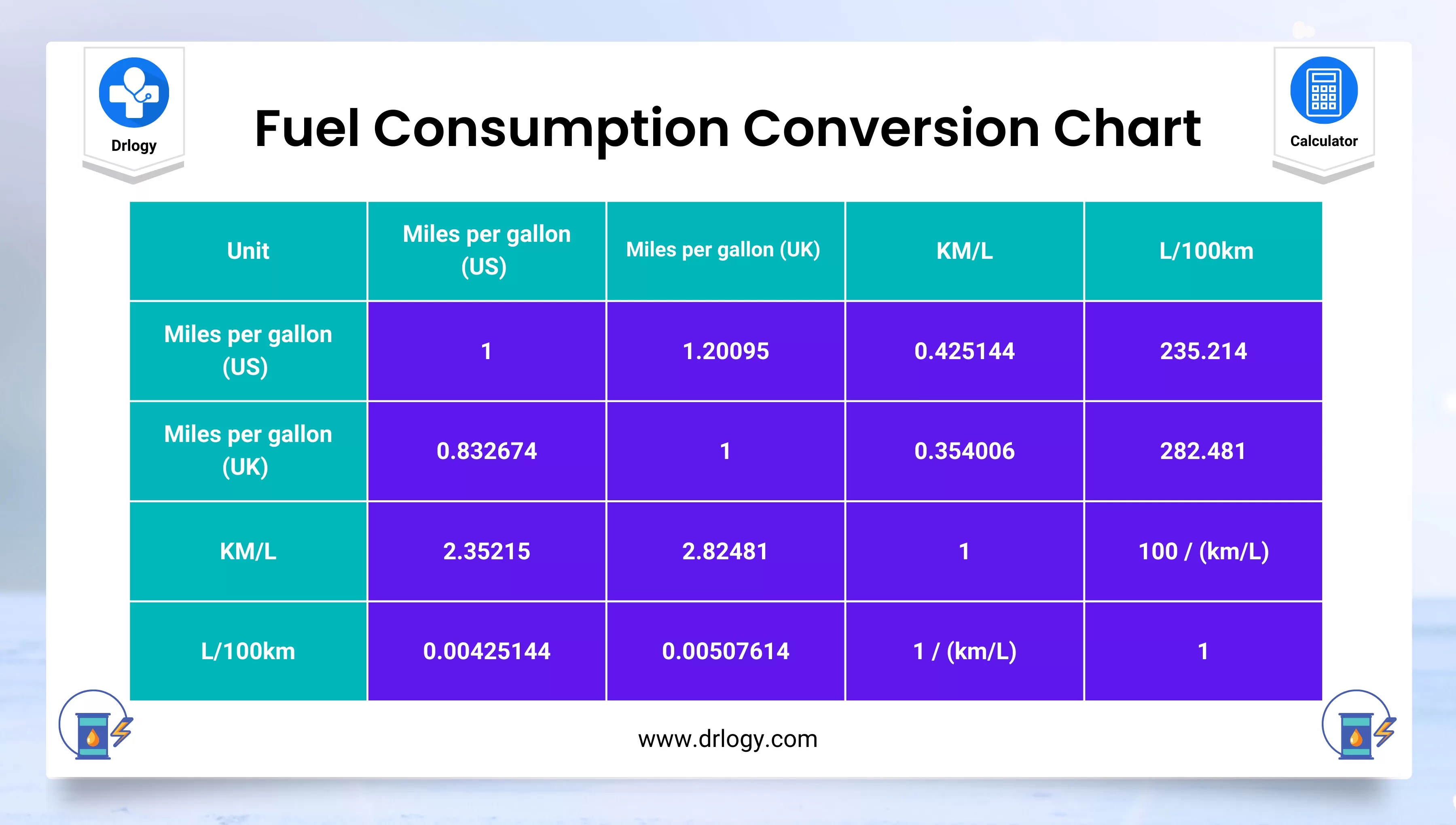 convert mpg to l/km