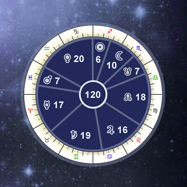 astrology dasha calculator