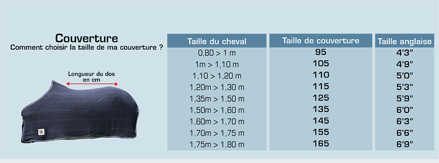 taille full ou cob