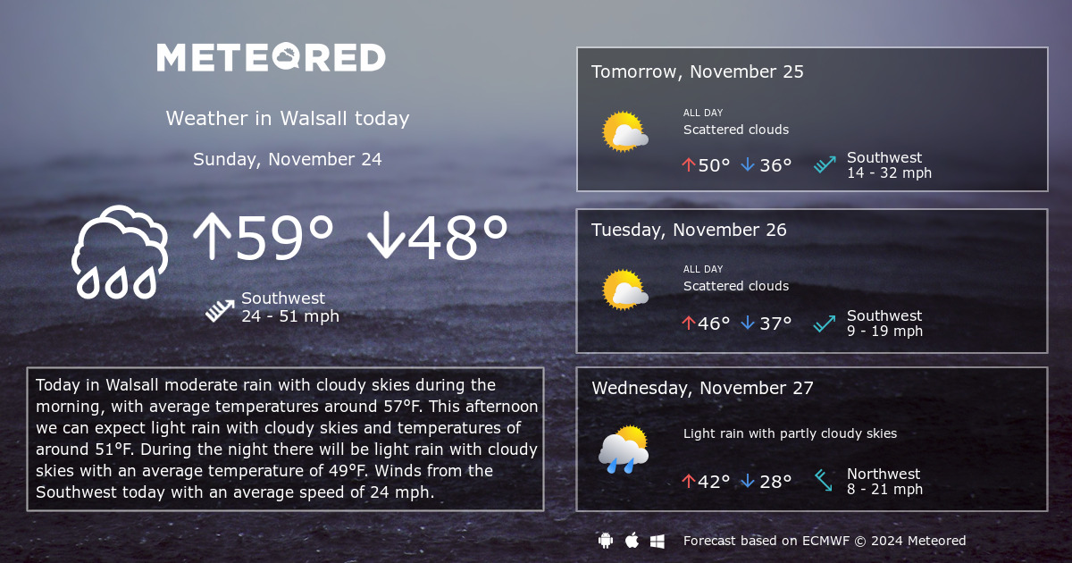 walsall weather