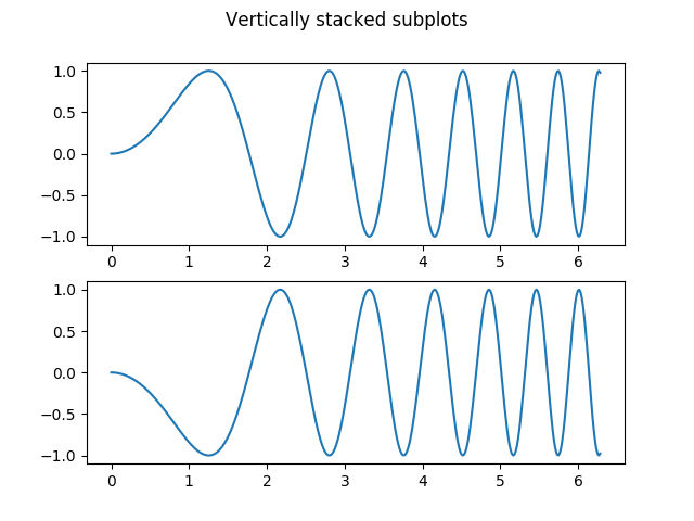 subplot python