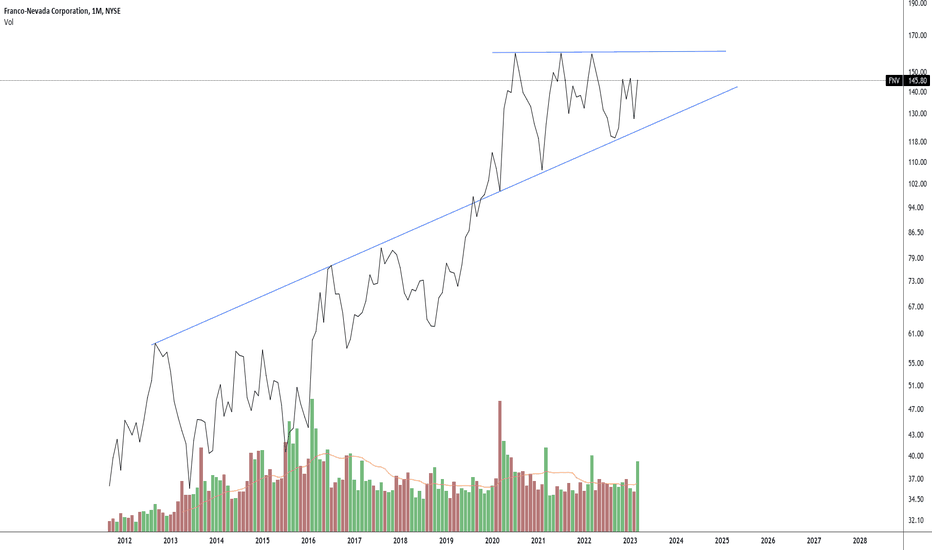 franco nevada corp share price