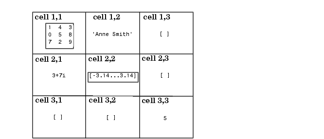 matlab cell