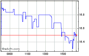 panr share price chat