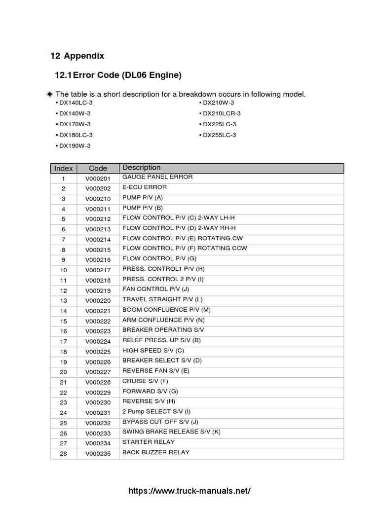 doosan fault code list