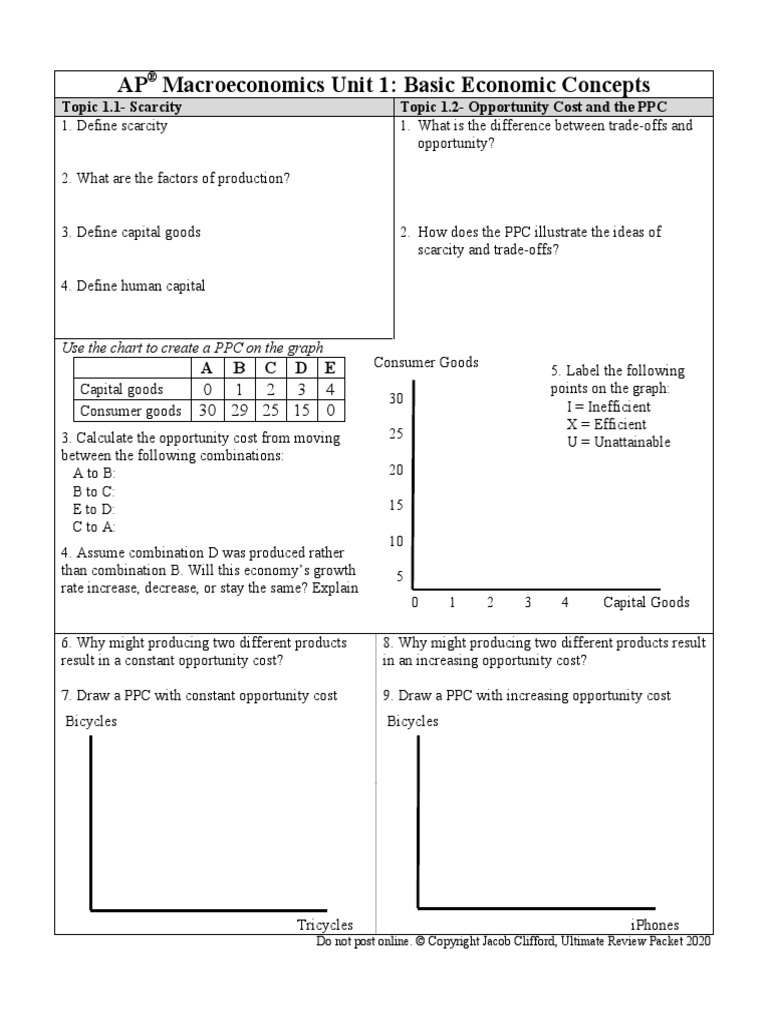 macroeconomics unit 1 study guide basic economic concepts