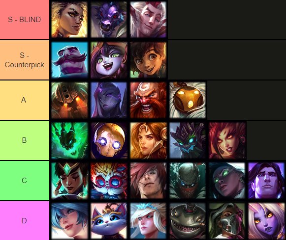 league characters tier list