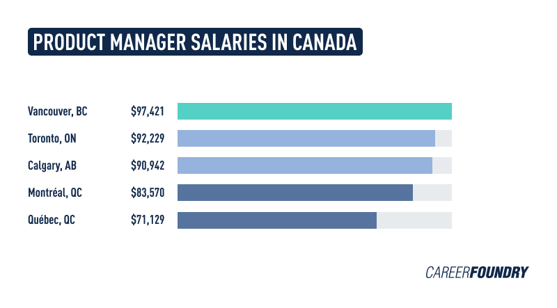 google sr product manager salary