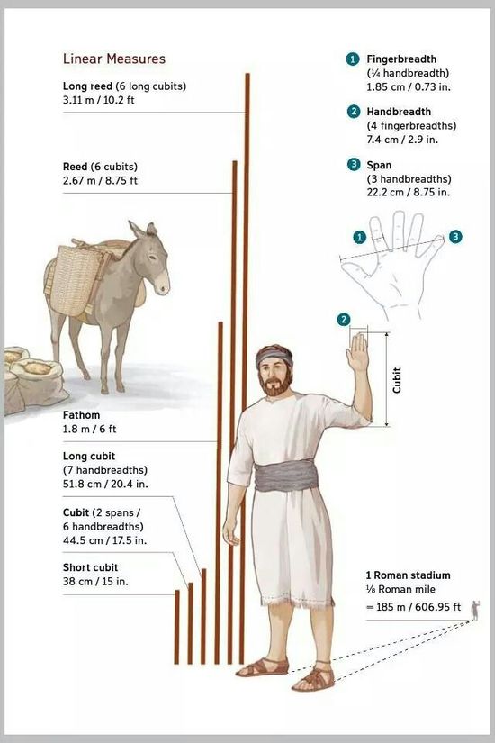 handbreadth bible