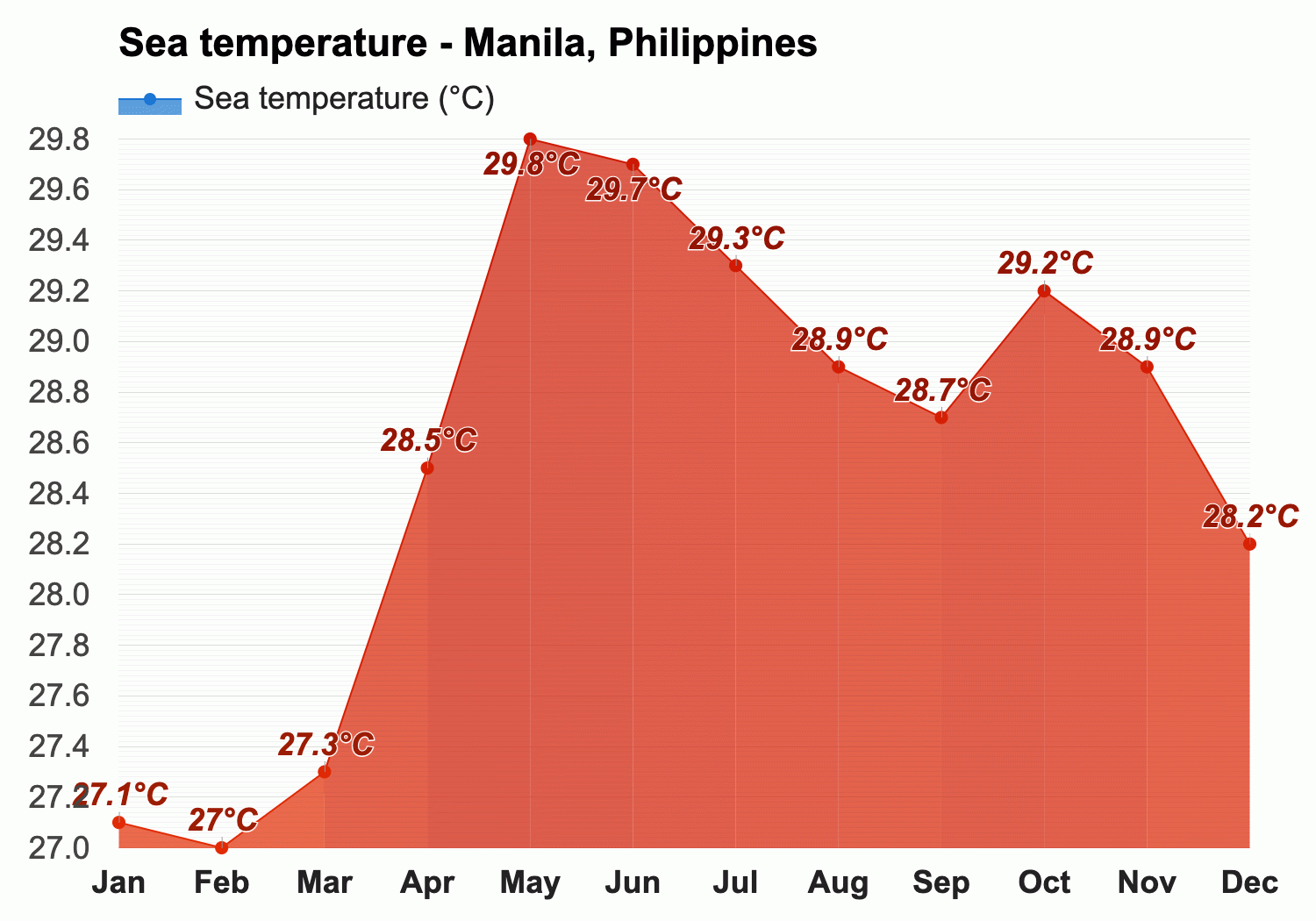weather in the philippines august