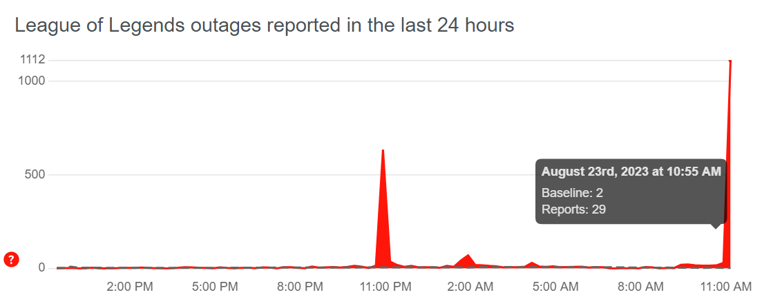 downdetector league of legends