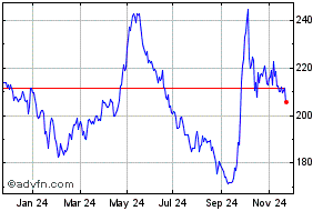 fidelity china special situations share price