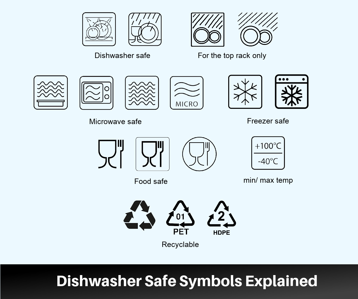 what is the symbol for dishwasher safe