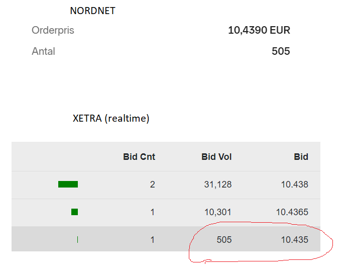 nordnet silver etf