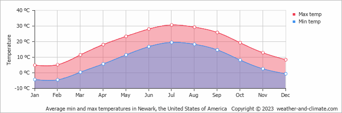 weather report newark de