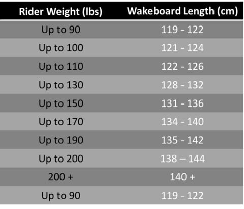 wakeboard sizing chart