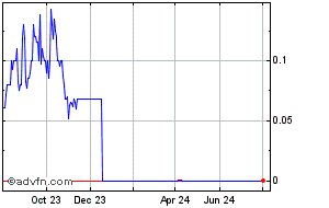 tingo group share price chat