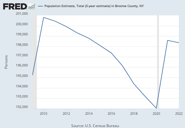 population of broome 2022