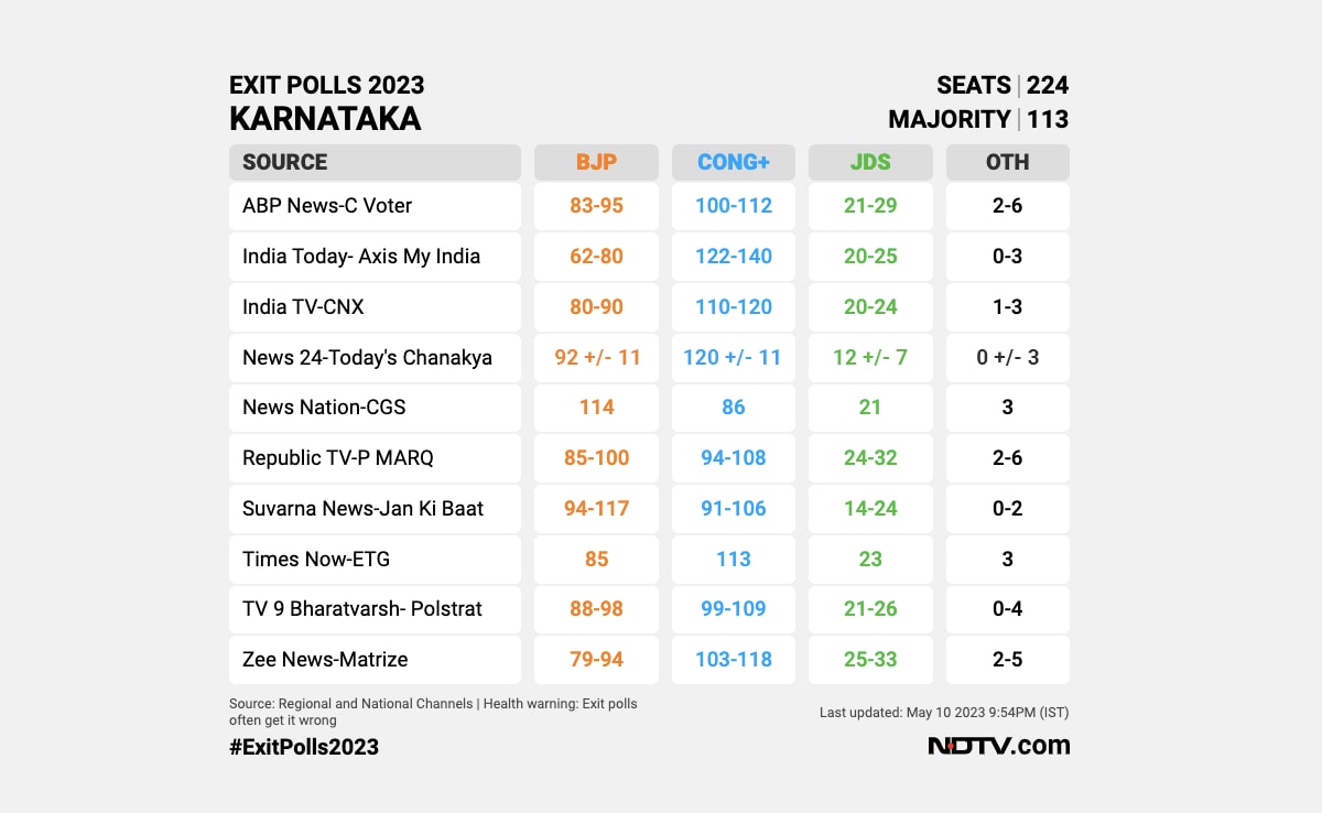 karnataka bypoll opinion poll