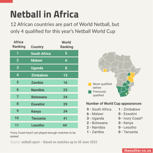 netball world cup scores