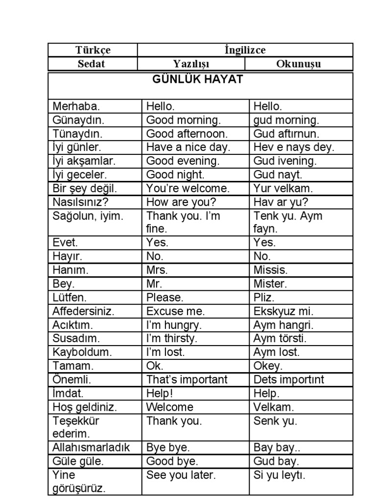 ingilizcede en çok kullanılan 10000 kelime pdf