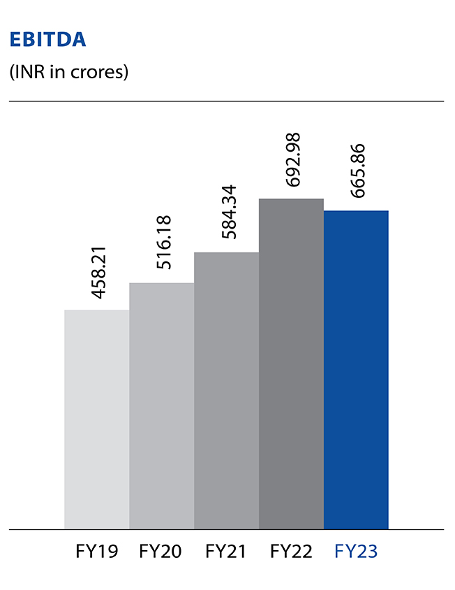 hfcl q2 results 2021