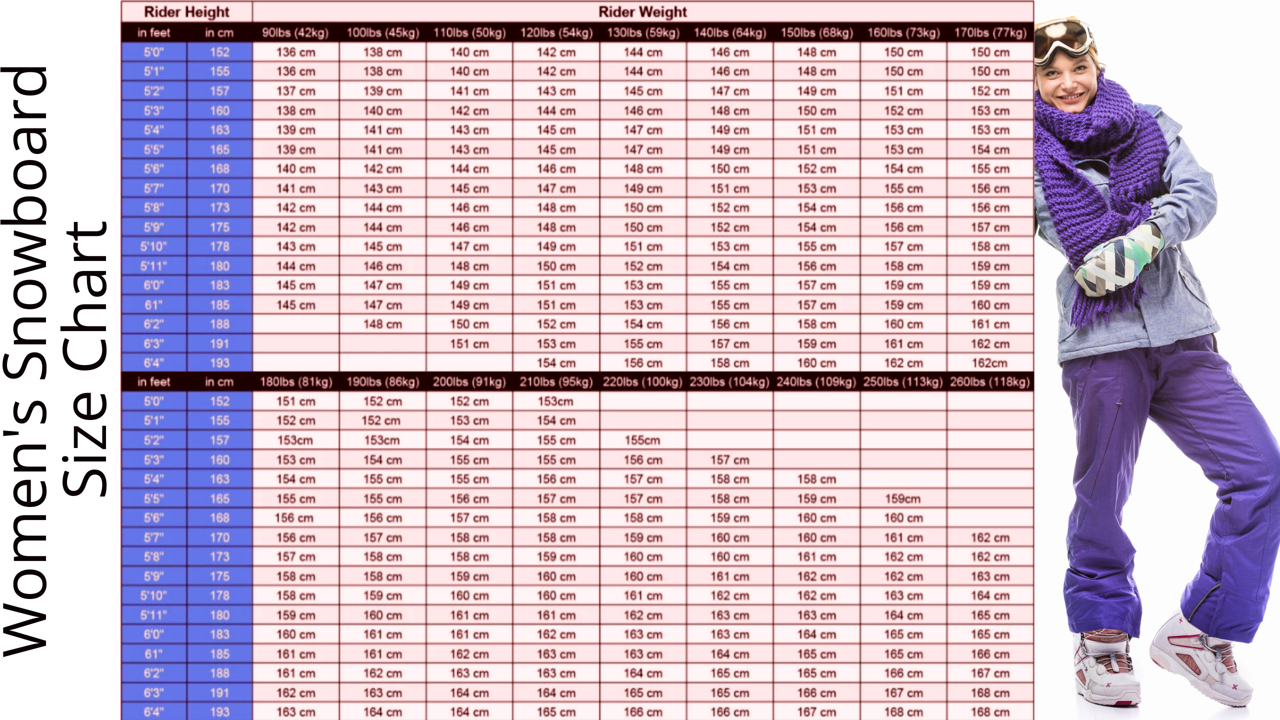 snowboard size calculator