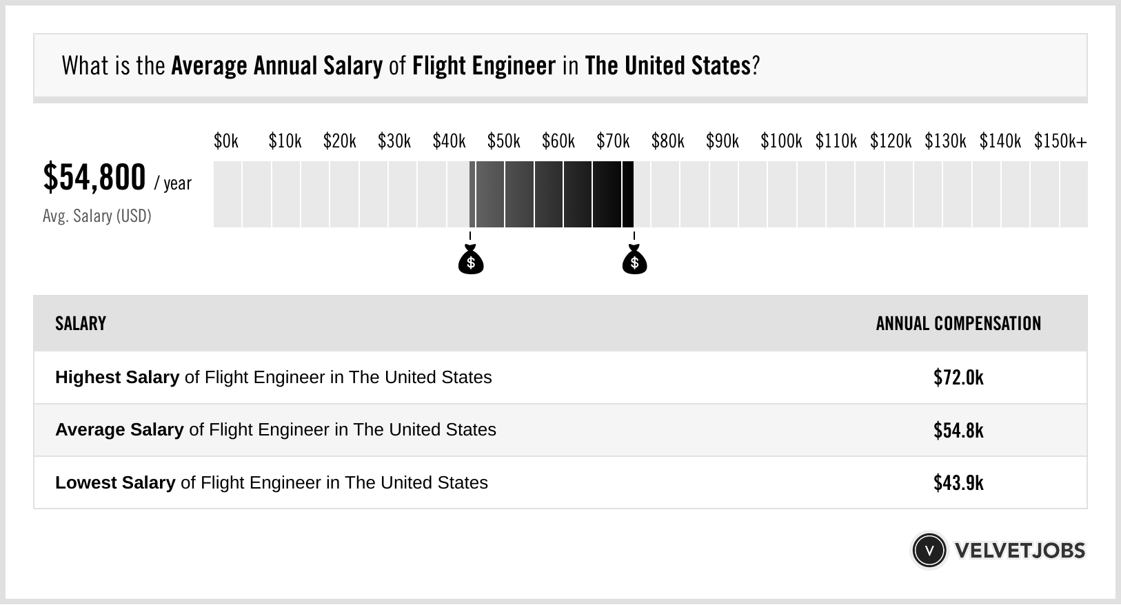 flight engineer pay