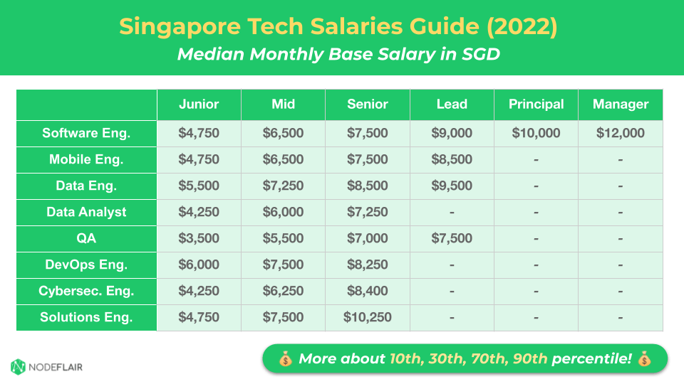 singapore salary per month