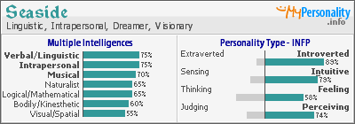 549 mbti