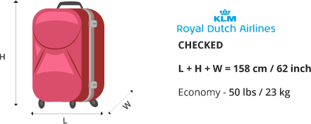 klm baggage allowance international flights