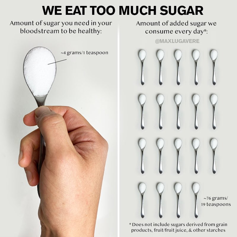 how many teaspoons is 17g