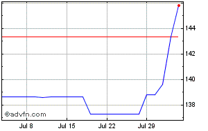 llpc share price