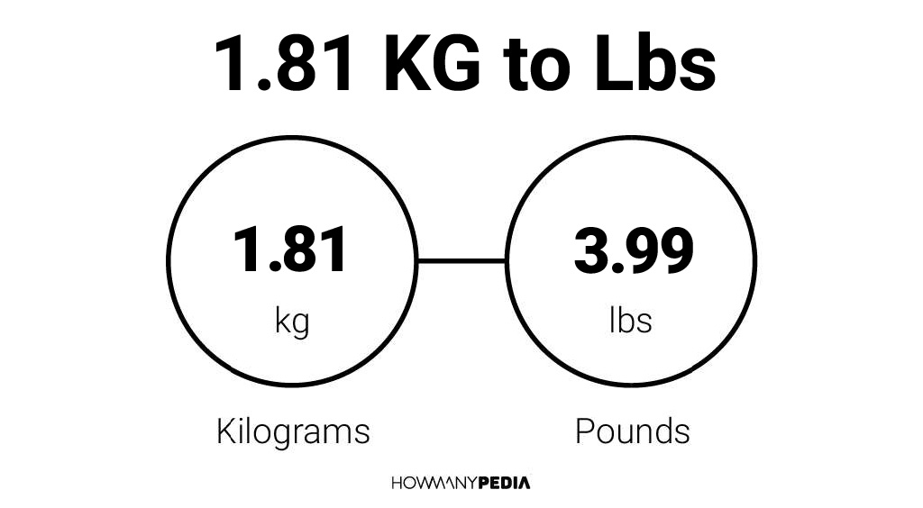 81 kg to lbs