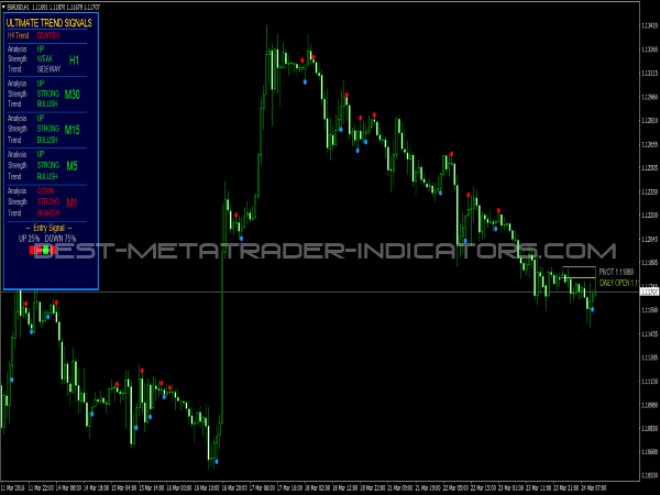 metatrader trading signals