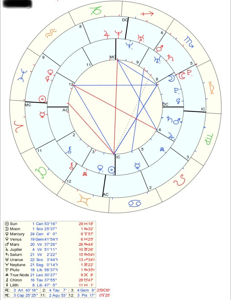 venus in 12th house synastry