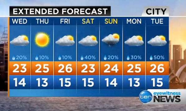 7 day forecast sydney nsw