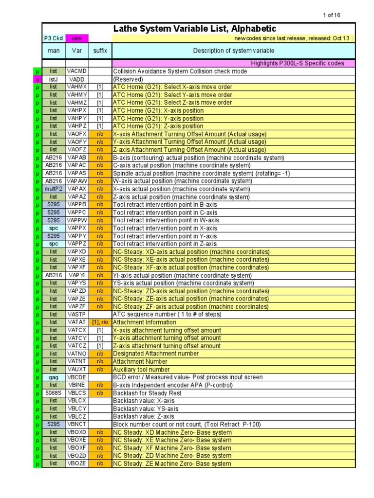 okuma variable list