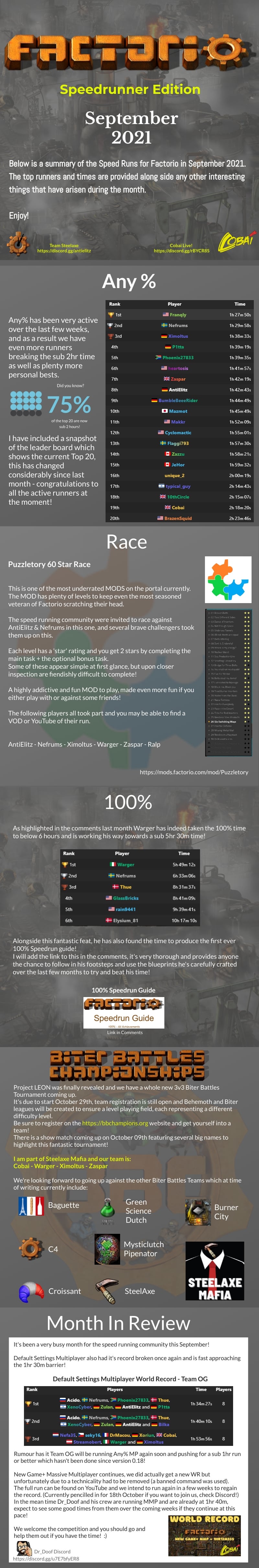 factorio speedrun guide