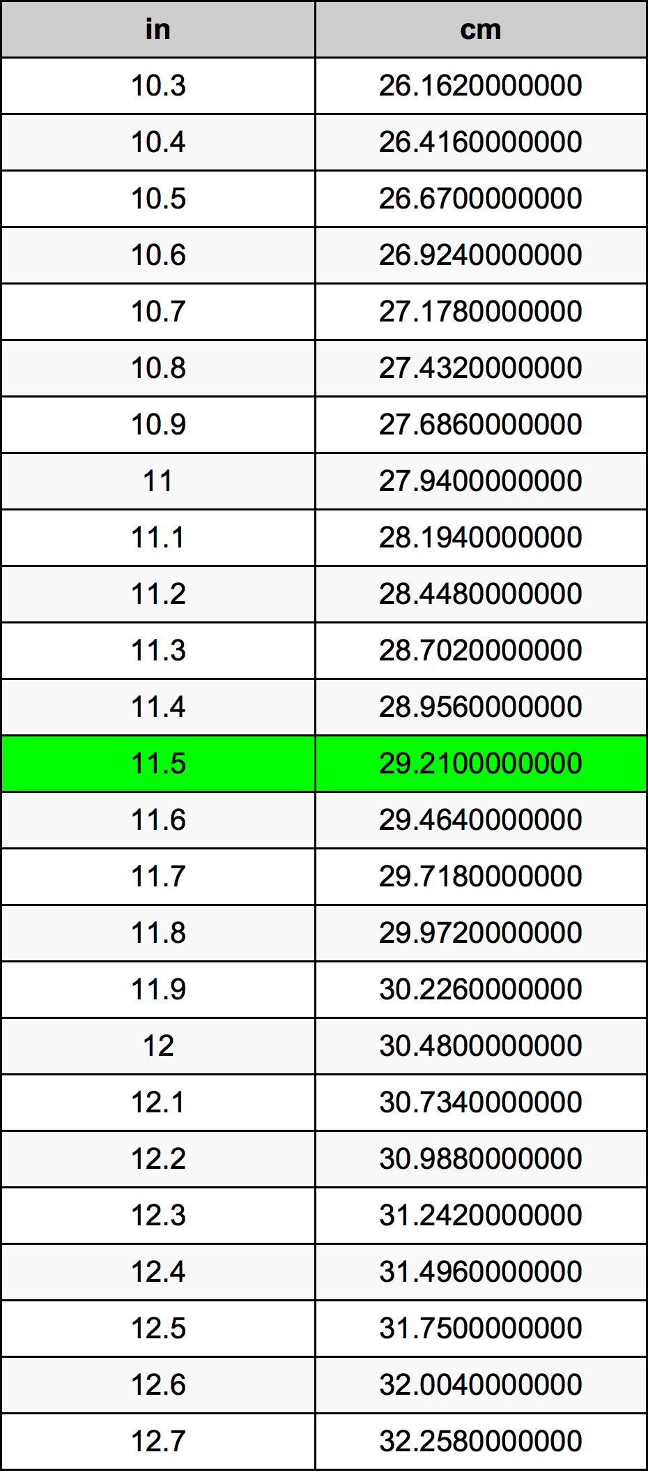 11.5cm to inches