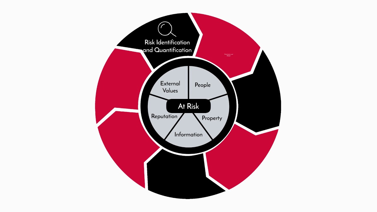 g4s risk management