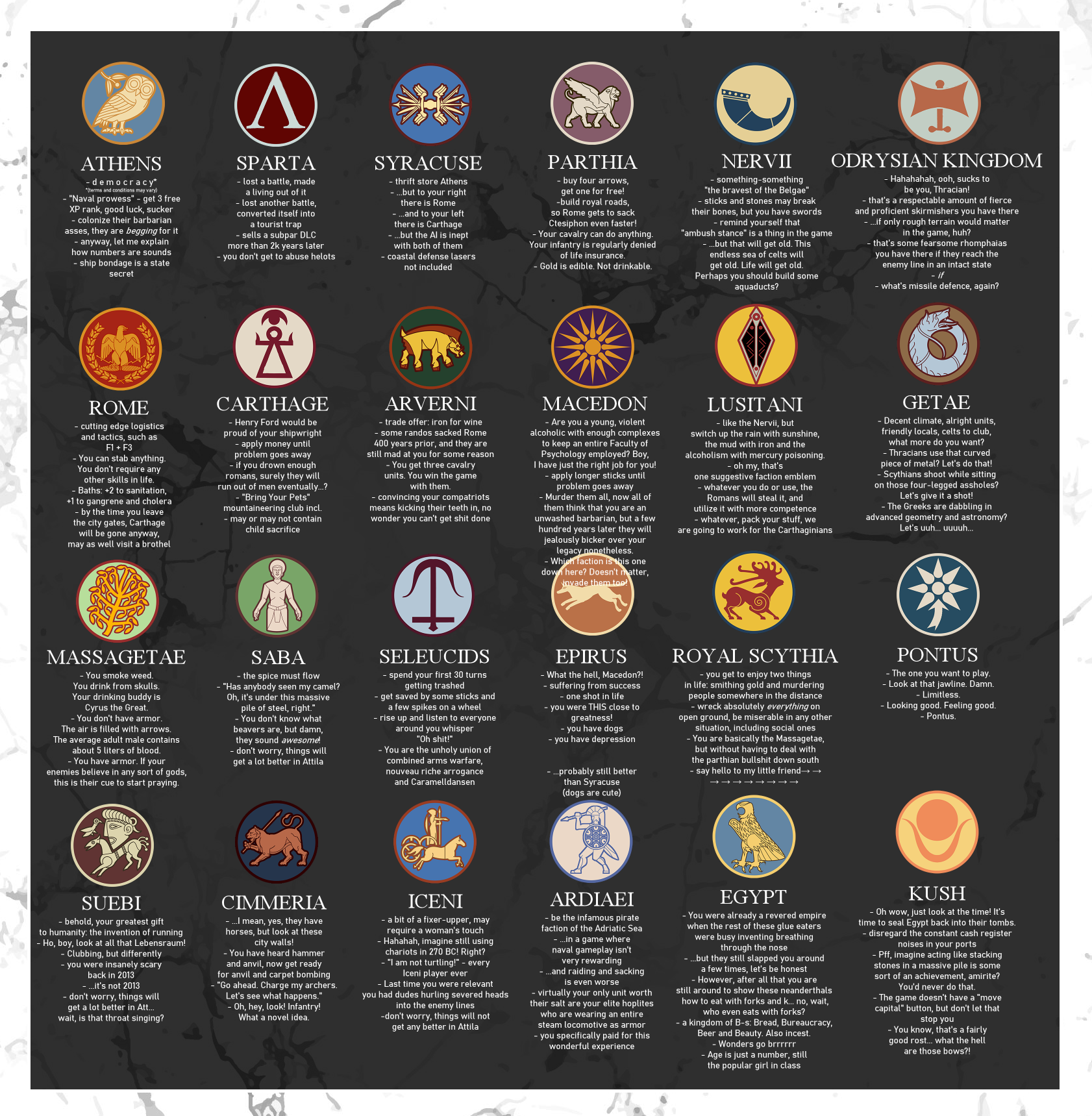 total war rome 2 factions