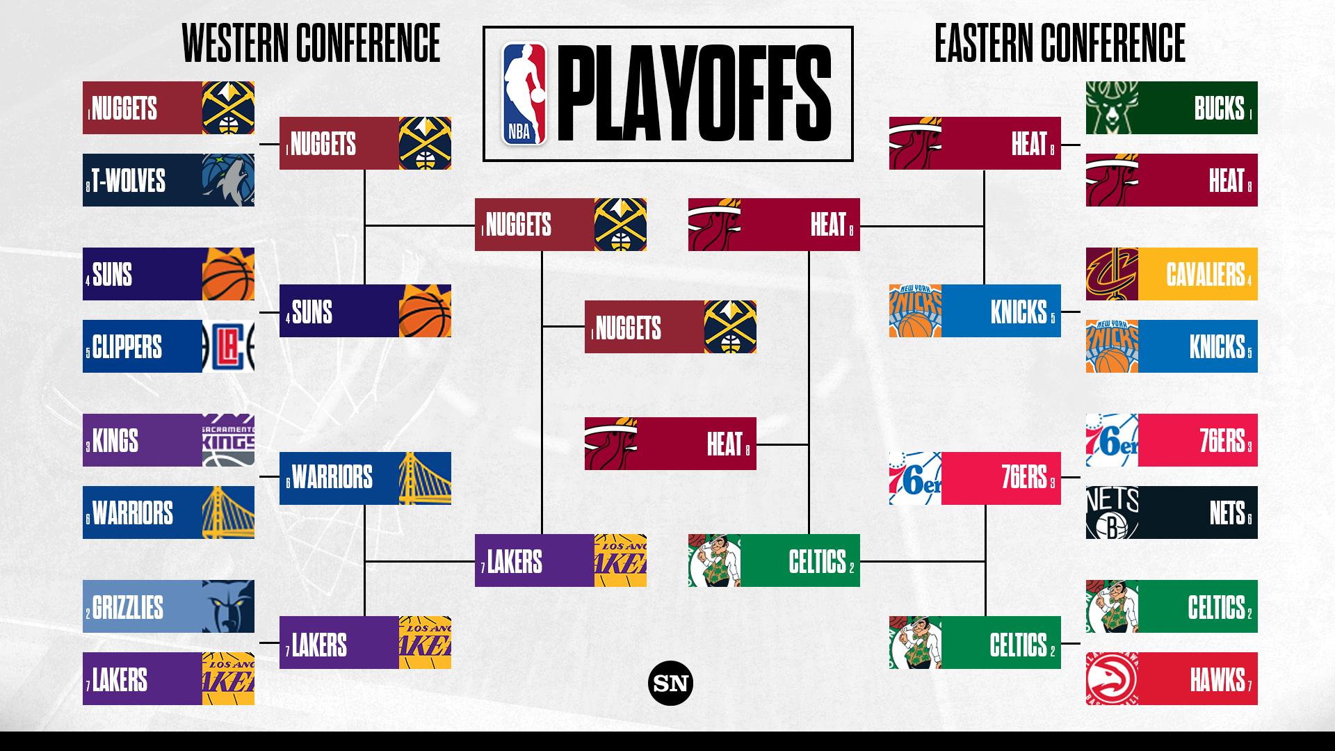 nba playoff picture 2023 bracket