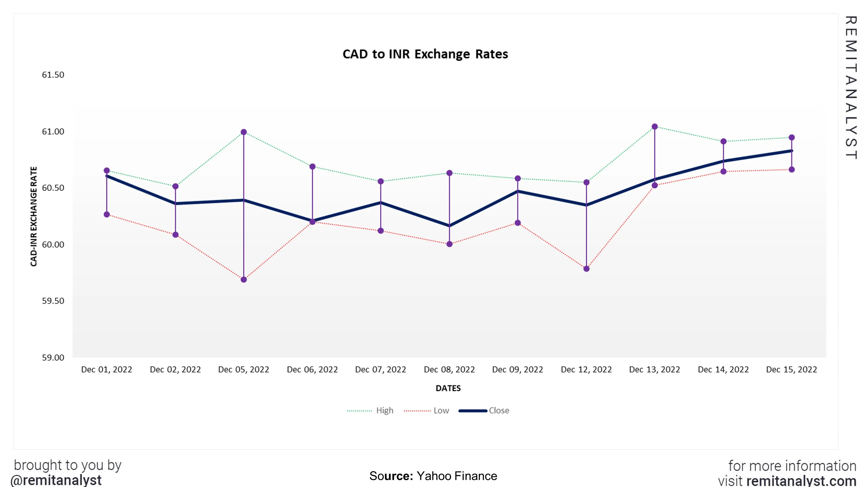 240000 inr to cad