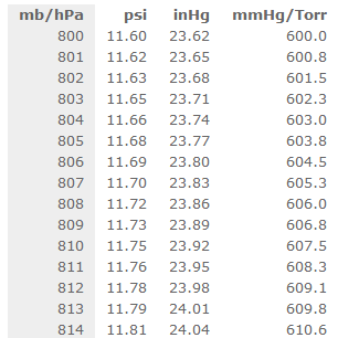 kpa in hpa