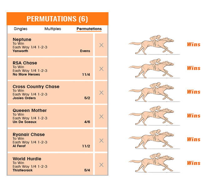 heinz 57 bet